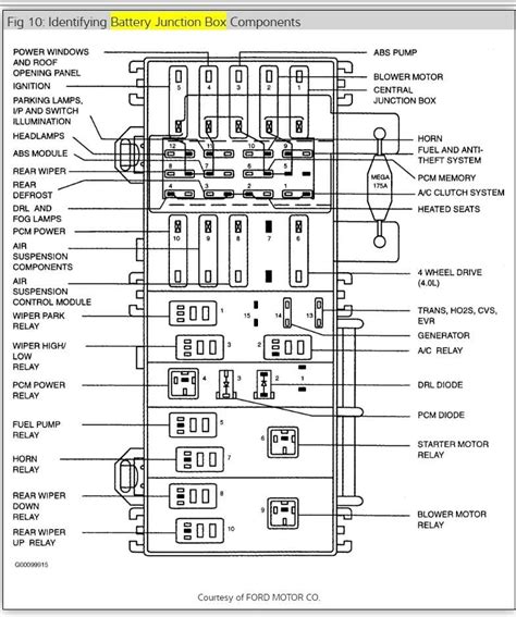 2004 mercury mountaineer distribution box|2002 mercury mountaineer fuse diagram.